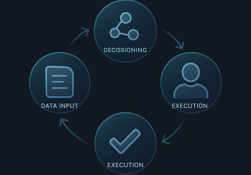 Agentic Workflow Integration illustration